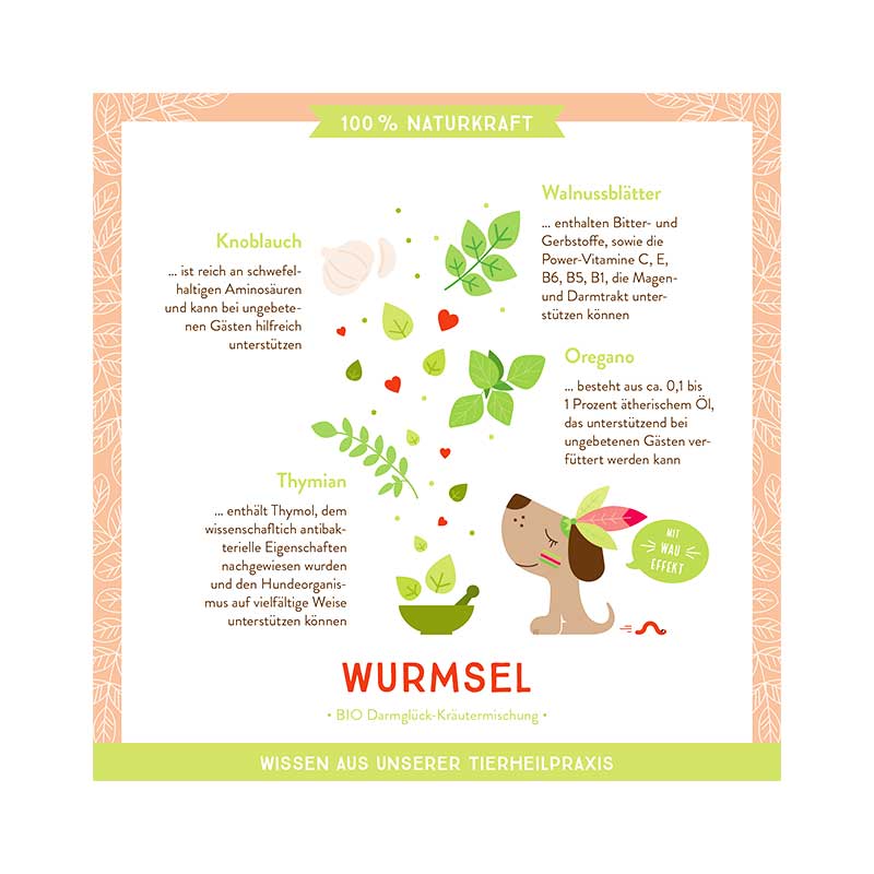 AniCanis - WURMSEL Kräutermix (Bio)