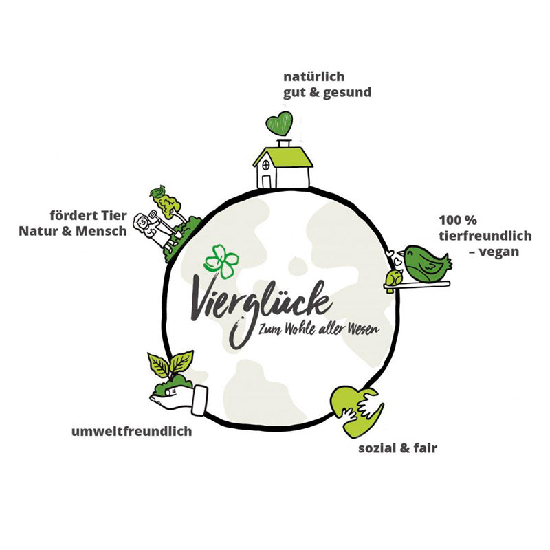 Zeichnung des Vierglück Kreislaufes zum Wohle aller Wesen