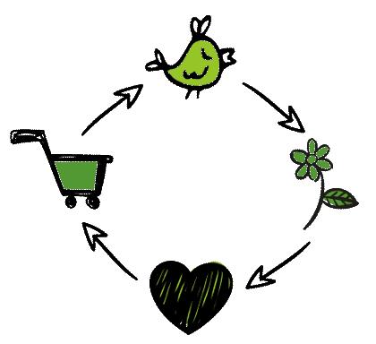 Logo Vierglück Kreislauf