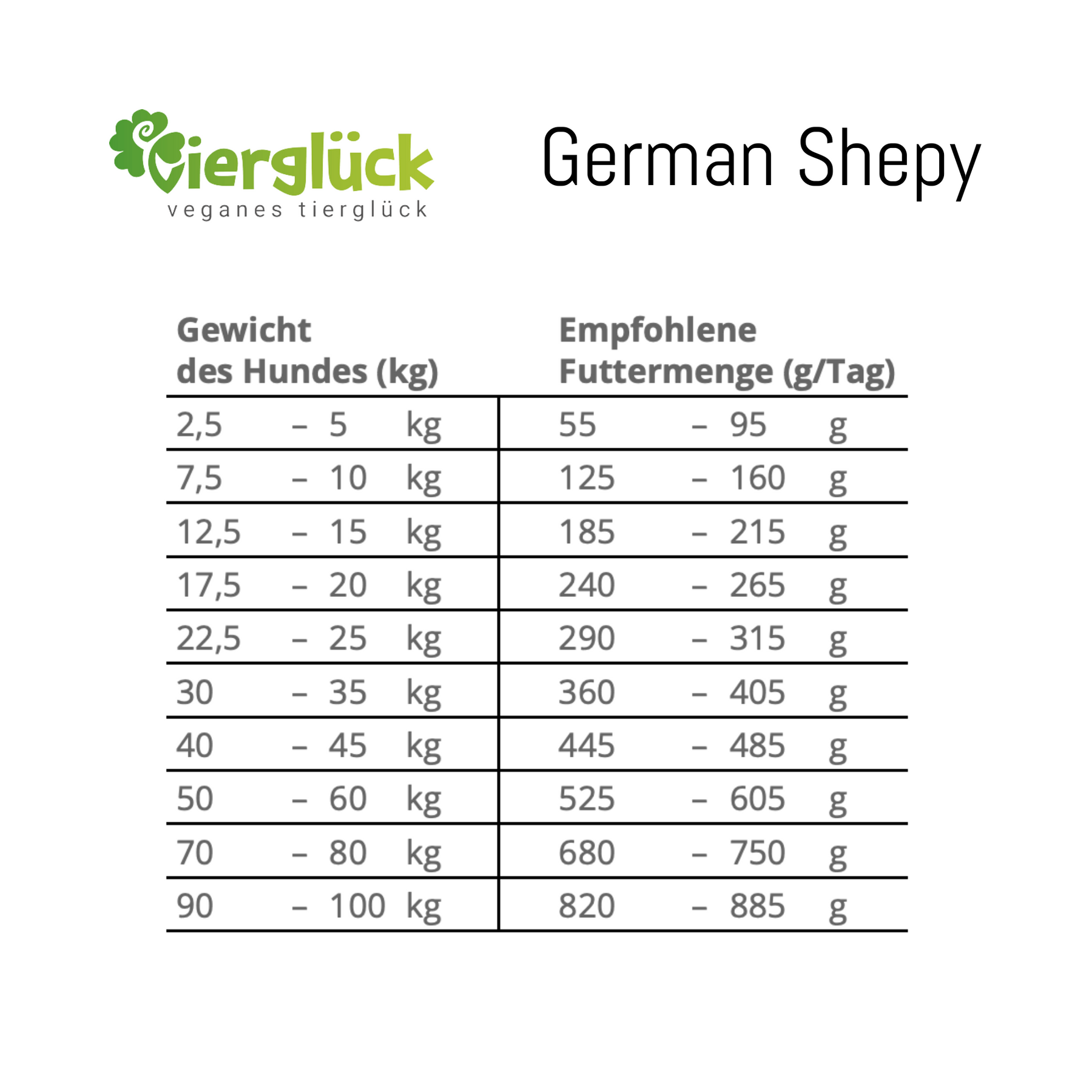 German Shephy VEGAN Trockenfutter - Gluten- & Getreidefrei - 99,99% Vegan