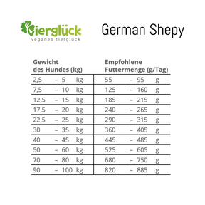 German Shephy VEGAN Trockenfutter - Gluten- & Getreidefrei - 99,99% Vegan